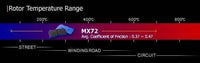 ENDLESS MX72 PLUS BRAKE PAD REAR FK7 FK8 FL5 (TYPE-R) EP524