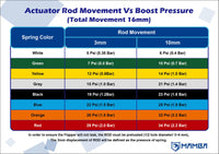 MAMBA 12-6 Oil-Cooled Top Mount Turbo For Nissan TD42 GQ TD05H-16G 6cm T3 V-Band