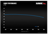Hawk LTS Brake Pads( HB313Y.685 ) FOR TOYOTA LandCruiser 100 SERIES (FRONT)