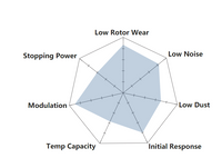 Hawk High Performance Brake Pads HB477F.610 FOR TOYOTA LANDCRUISER 80 SERIES (REAR)