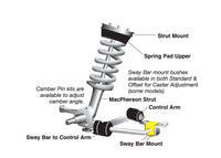 Whiteline Front Sway bar - mount bushing W21327