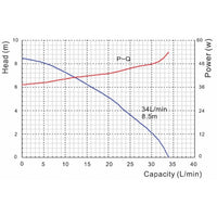 Davies Craig EBP40 - ELECTRIC BOOSTER PUMP (12V) (9040)