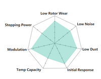 Hawk LTS Brake Pads( HB427Y.685 ) FOR TOYOTA LandCruiser 100 SERIES (REAR)