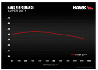 Hawk Super Duty Brake Pads(HB312P.591) FOR TOYOTA 4 Runner YN130/LN130/VZN130