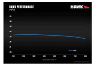Hawk High Performance Brake Pads HB477F.610 FOR TOYOTA LANDCRUISER 80 SERIES (REAR)