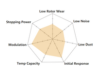 Hawk Super Duty Brake Pads( HB589P.704 + HB590P.682 ) FOR TOYOTA  Landcruiser 200 series  FRONT + REAR