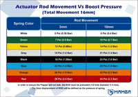 MAMBA 12-6 Oil-Cooled Turbo For Nissan TD42 GU 3" TD05H-16G 6cm Bolt-On Hsg
