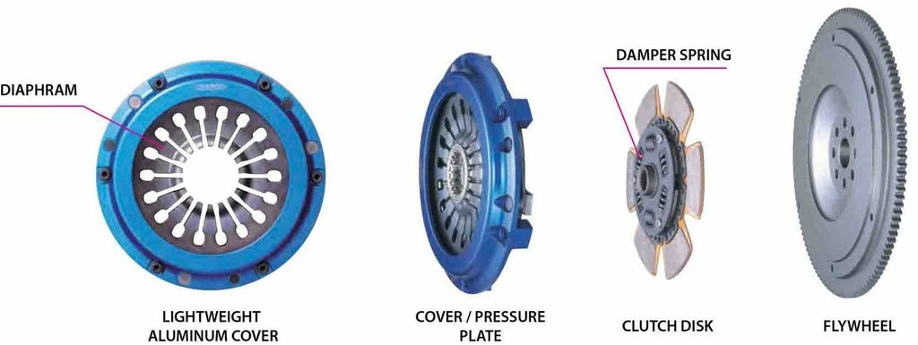 CUSCO SINGLE PLATE PULL TYPE CLUTCH FIT GC8 (EJ207) 9/98-8/00 660 022 HP